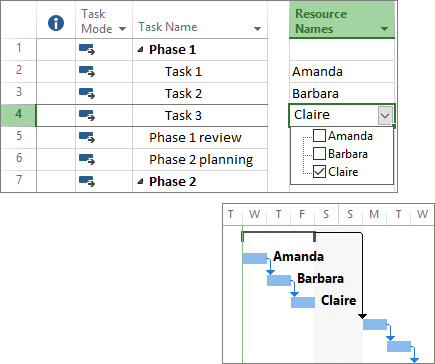 Assign People to Tasks