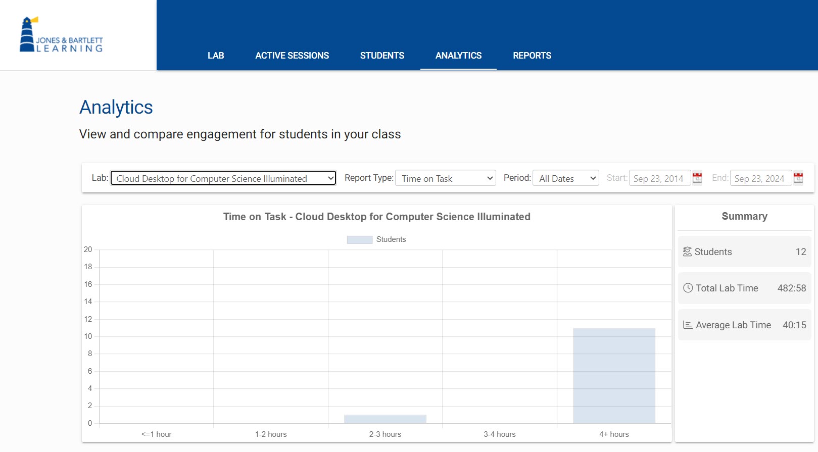 Analytics view of students in JBL Cloud desktop
