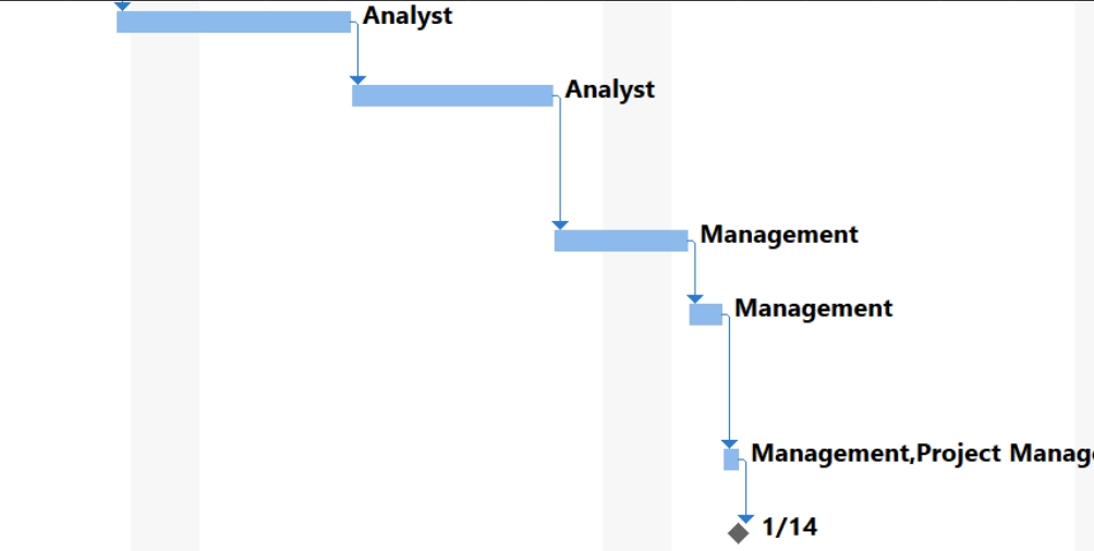 Adding Milestones in a Microsoft Project with milestone added and milestone counter