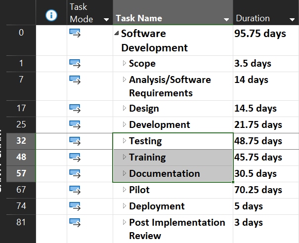 Outlining tasks in a Microsoft Project with 3 task names outlined