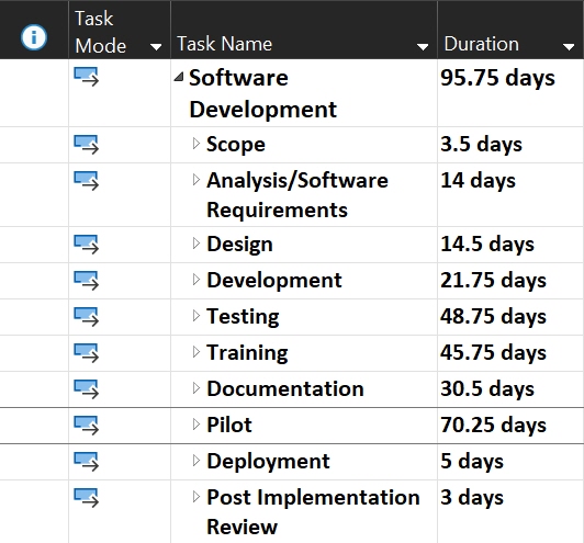 Add tasks to a project with multiple tasks to demonstrate