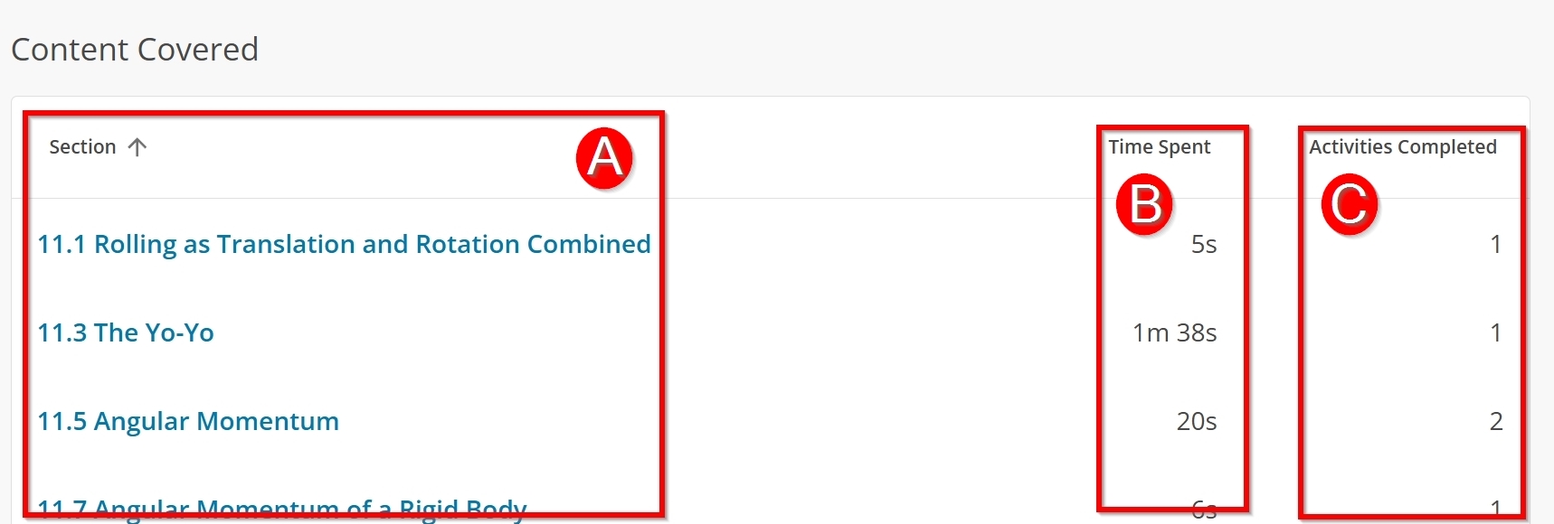 Assignment specific information on content covered outlined and labeled A through C