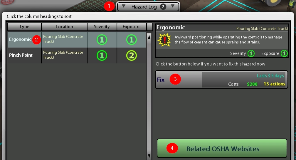 Select the Hazard Log at the top labeled one, then select the hazard you want to fix labeled two, select fix labeled three, with option to visit OSHA related Websites labeled four