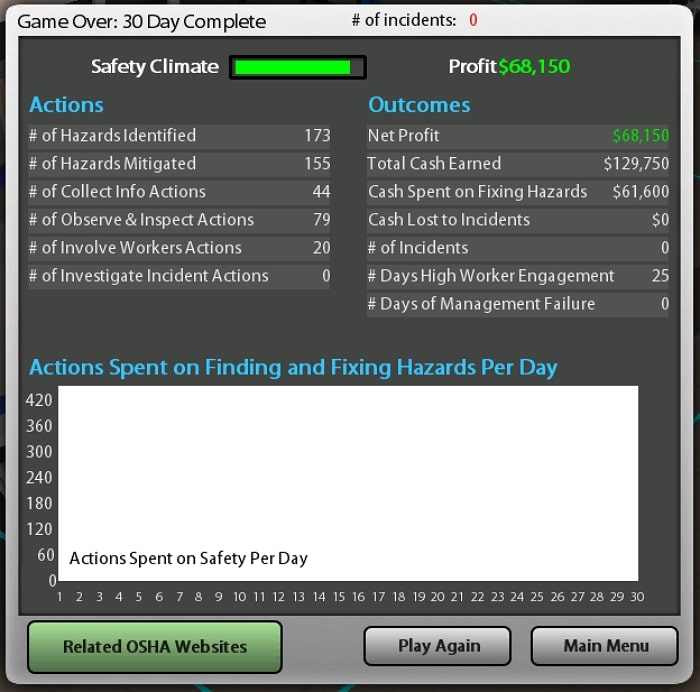 End of the Simulation summary screen with play again option, main menu option and related OSHA websites option