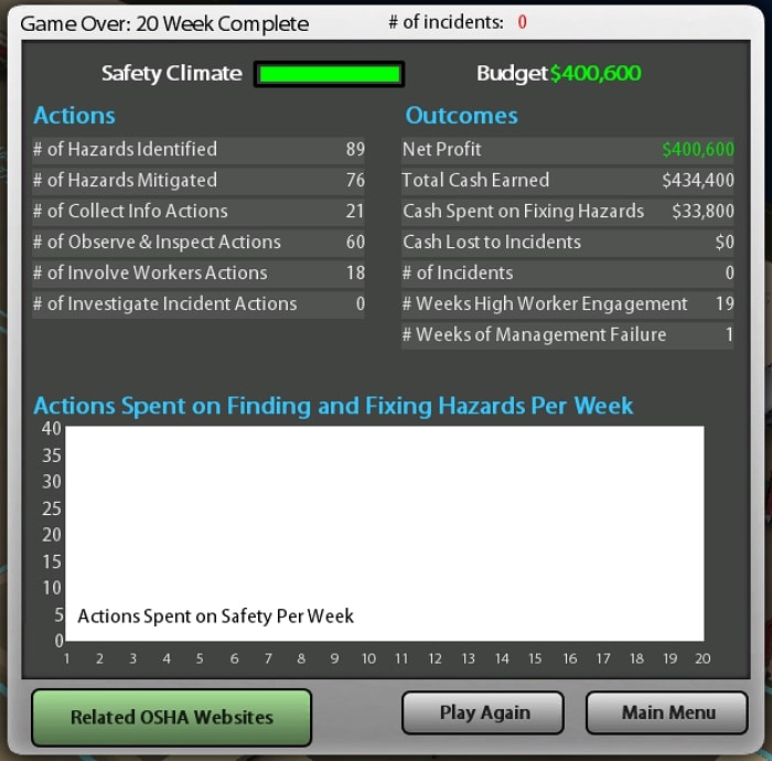 End of the Simulation summary screen with play again option, main menu option and related OSHA websites option