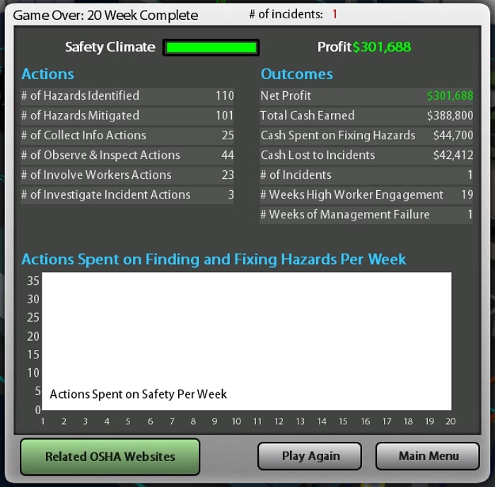 End of the Simulation summary screen with play again option, main menu option and related OSHA websites option