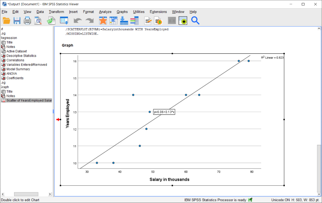 IBM SPSS Statistics Viewer with graph results