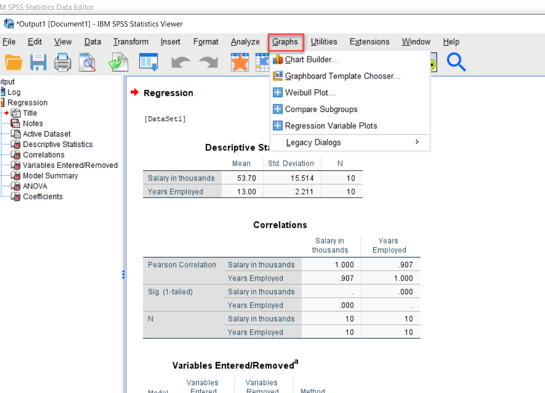 IBM SPSS Statistics Viewer with Graphs tab opened and highlighted
