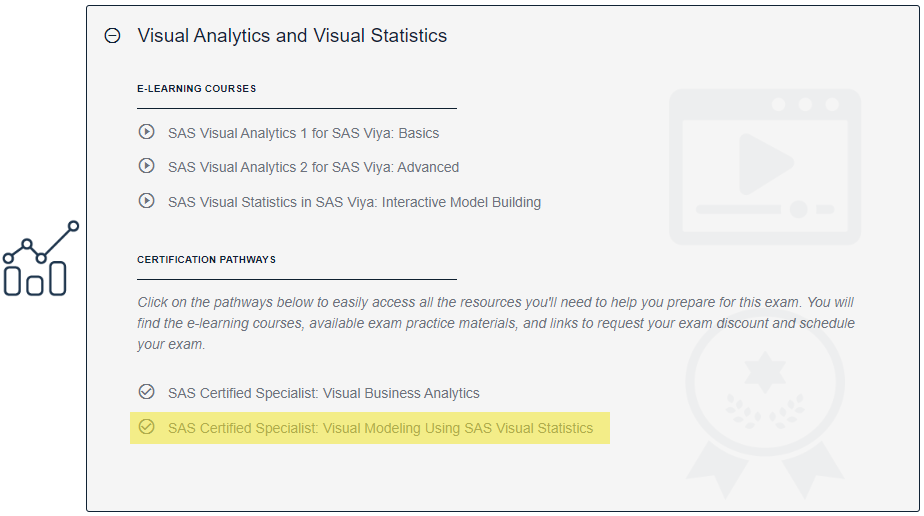 Visual Modeling Using SAS Visual Statistics