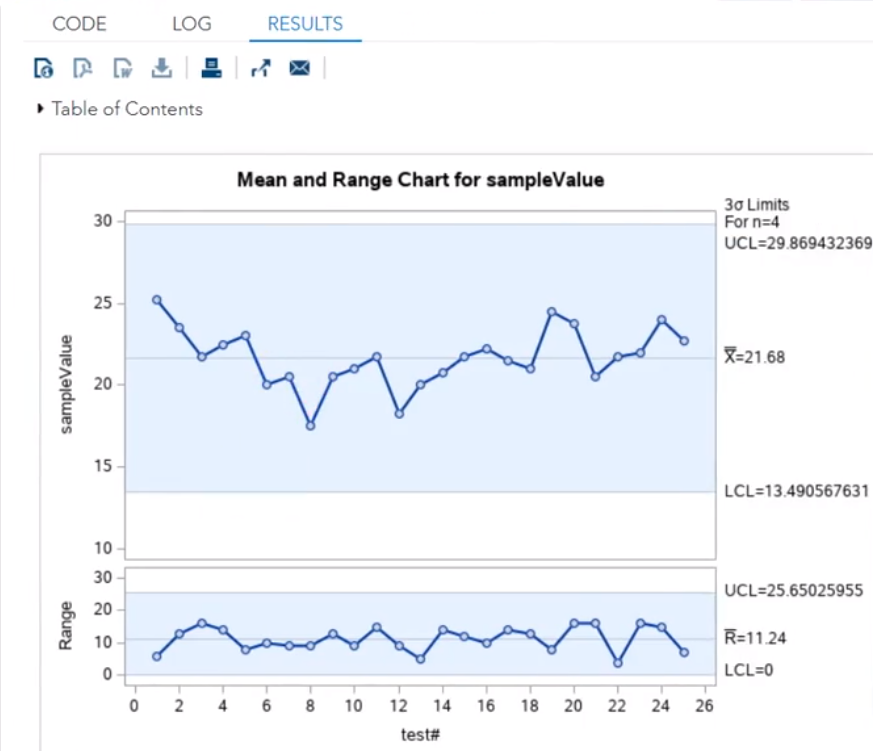 Chart Result